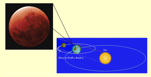 ロビン・ヒース　Sun, Moon and Earth BEATINK.COM / Earth Sun Moon