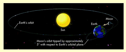 ロビン・ヒース　Sun, Moon and Earth BEATINK.COM / Earth Sun Moon